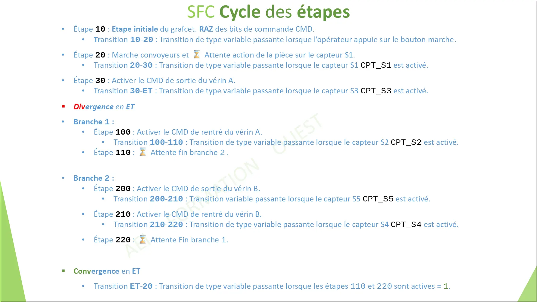 SFC Cycle des étapes